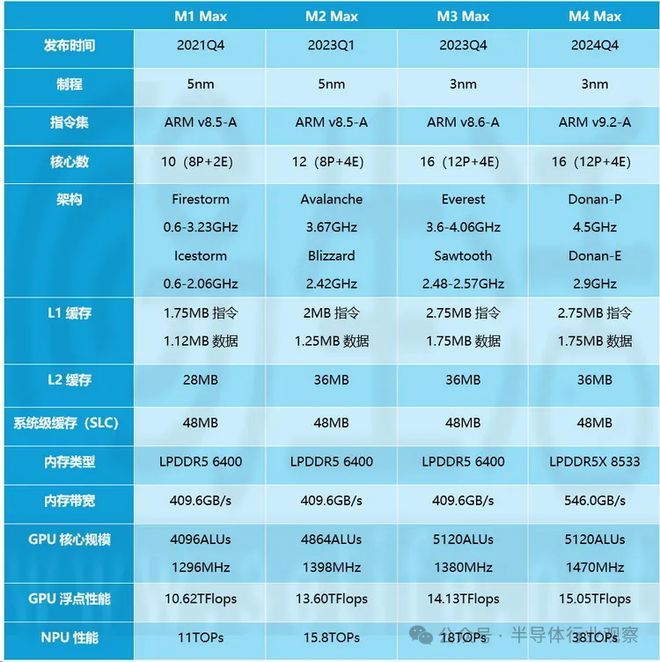 九游娱乐文化：芯片巨头争霸PCCPU战场！(图5)