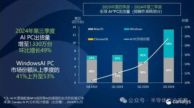 九游娱乐文化：芯片巨头争霸PCCPU战场！(图1)
