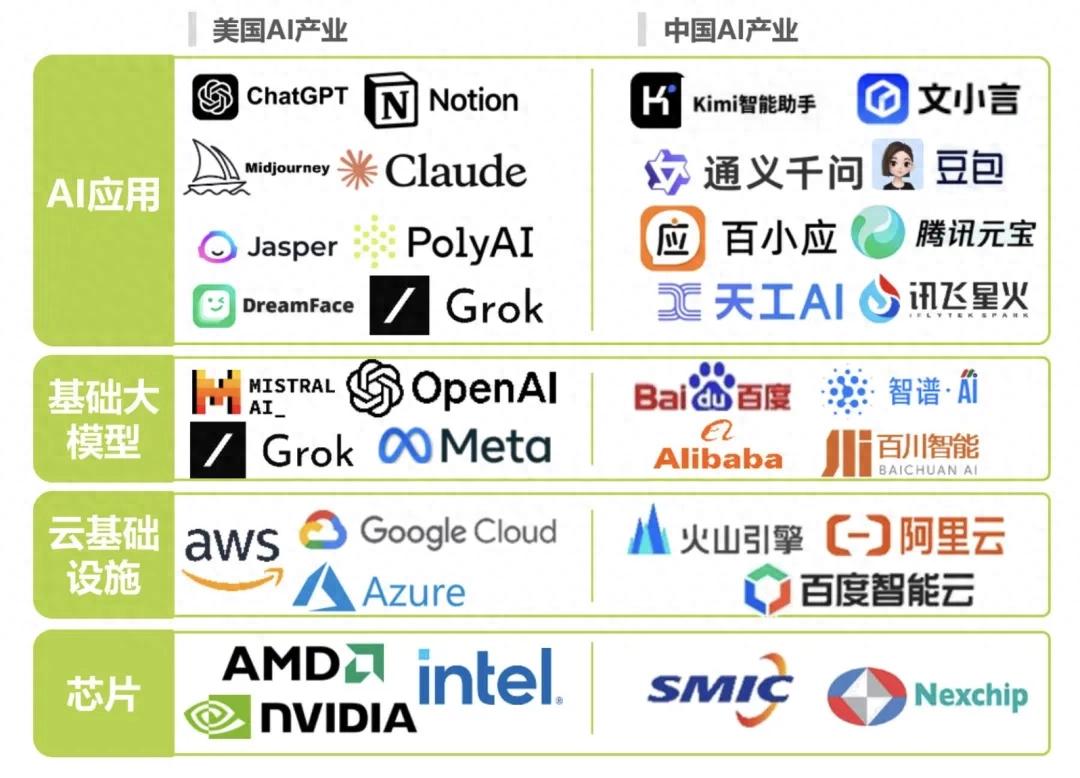 卖身、豪赌KillerApp的AI厂商：被“吊”麻了明年咋活？(图1)