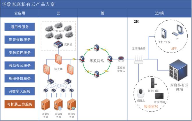 【精选】基于千兆广播电视宽带网络的家庭私有云建设(图1)