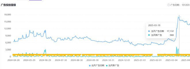 九游娱乐文化：FlatAds的精细化运营之道：解密单机消除游戏的全球制胜法则(图3)