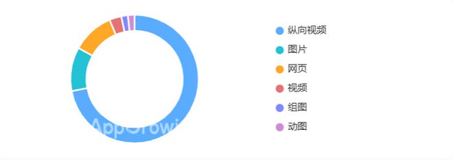 九游娱乐文化：FlatAds的精细化运营之道：解密单机消除游戏的全球制胜法则(图2)
