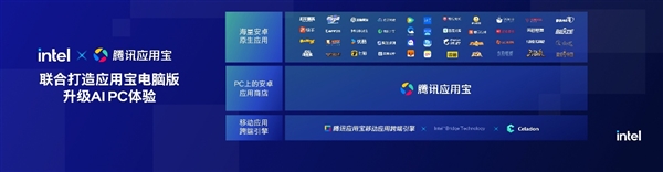 携手腾讯应用宝电脑版引领AIPC全能进化(图4)