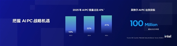 携手腾讯应用宝电脑版引领AIPC全能进化(图10)