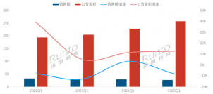 OLED显示屏(图1)