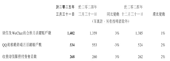 九游娱乐：微信员工：鸿蒙电脑版微信采用跨平台开发！(图3)