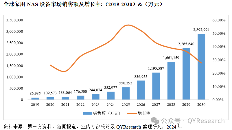 小米NAS定档年底！放弃极客路线摸着华为过河？(图1)