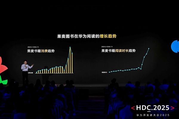 HDC2025：HarmonyOS技术赋能全场景内容体验驱动伙伴商业增长(图7)