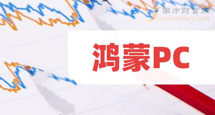 鸿蒙PC股票的龙头股：这三只值得研究（202574）(图1)