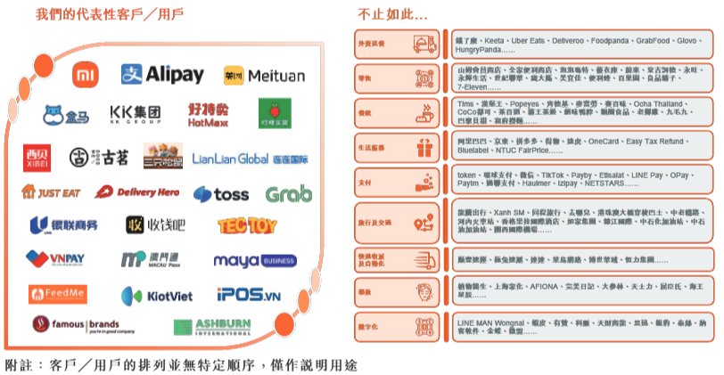 商米科技冲刺港股IPO：全球最大安卓端BIoT解决方案提供商2024年至少有92%的产品为代工生产