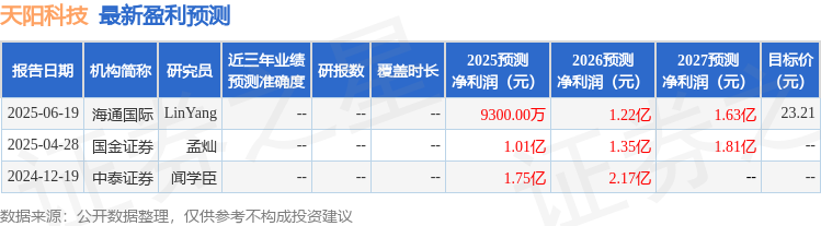 中航证券：首次覆盖天阳科技给予买入评级(图1)
