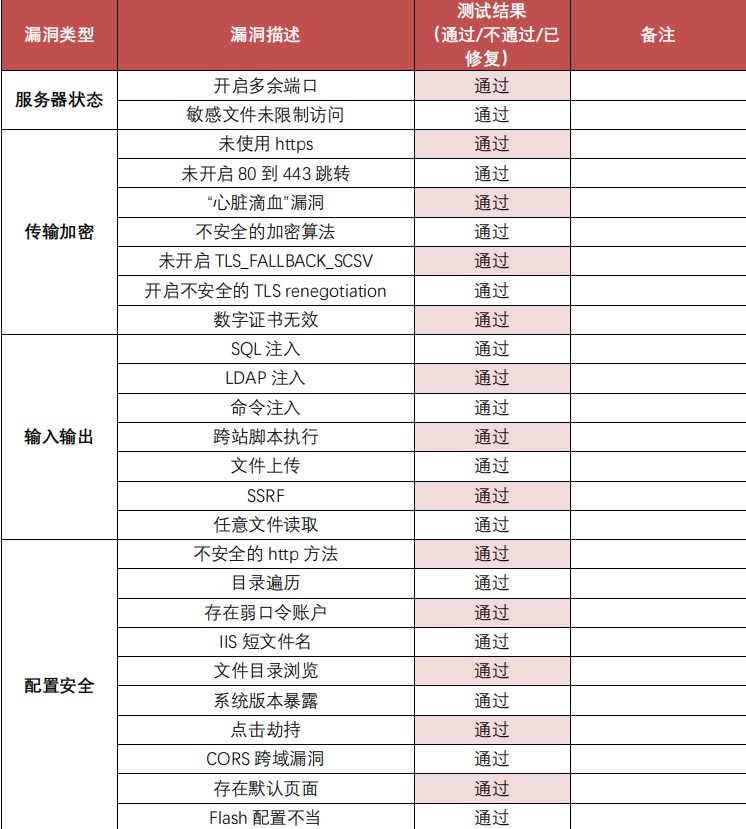 信创领域再升级！贝锐向日葵获评“2025最佳信创厂商与协同办公软件厂商”双奖(图3)