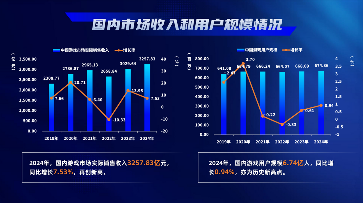英伟达的“中国大客户”：千亿游戏产业争夺AI应用高地(图1)