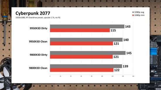 重装Windows能否提升PC性能网友实测：并不能(图3)