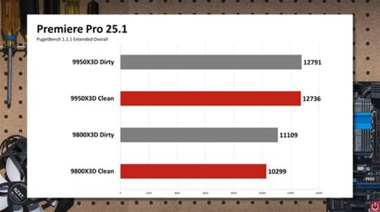 重装Windows能否提升PC性能网友实测：并不能(图2)