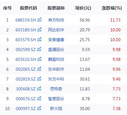 首款华为鸿蒙PC亮相237只核心概念股迎来发展机遇(图1)