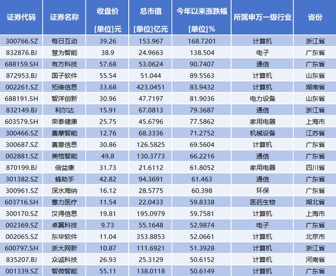 首款华为鸿蒙PC亮相237只核心概念股迎来发展机遇(图3)