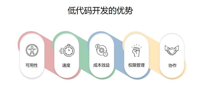 选择2024年开发App的理由费用分析与效益(图8)