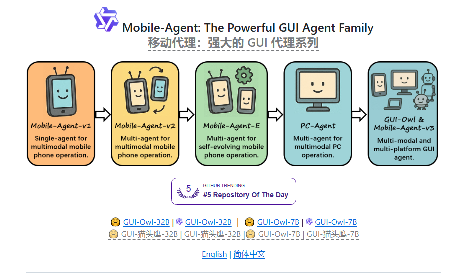 阿里开源Mobile-Agent3：强大的GUI代理家族