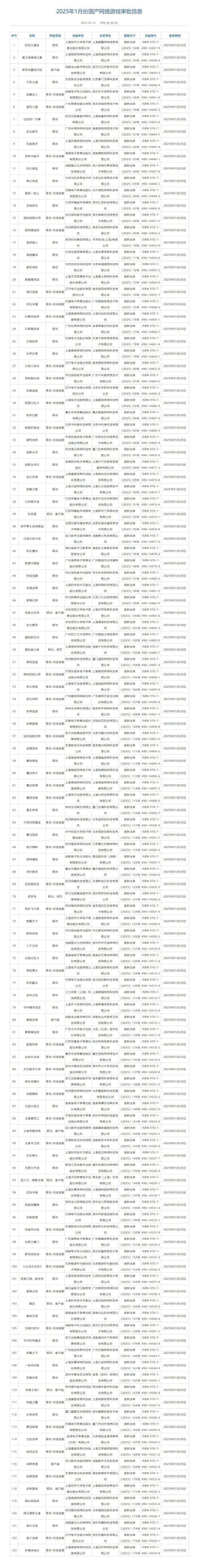 2025年首批版号发放136款游戏：国产123款+进口13款