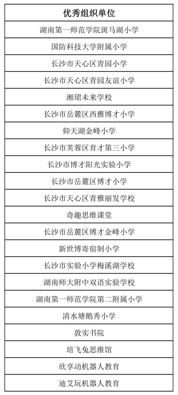 长沙市第三届青少年数独暨益智游戏运动会优秀组织单位名单公示