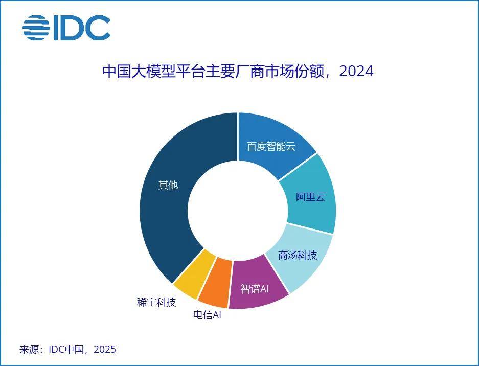 AI云时代轮到谁称王(图6)