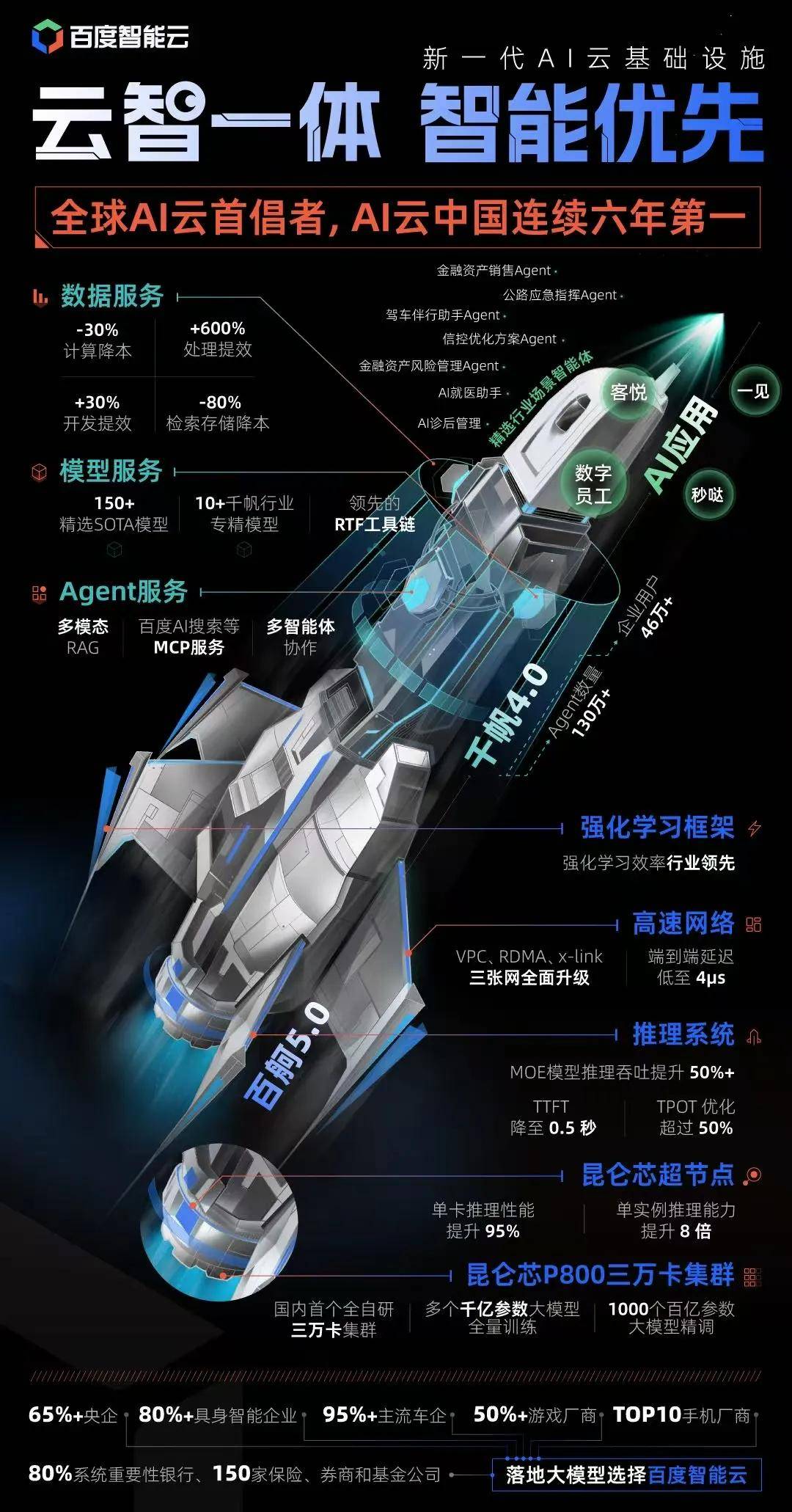 AI云时代轮到谁称王(图10)