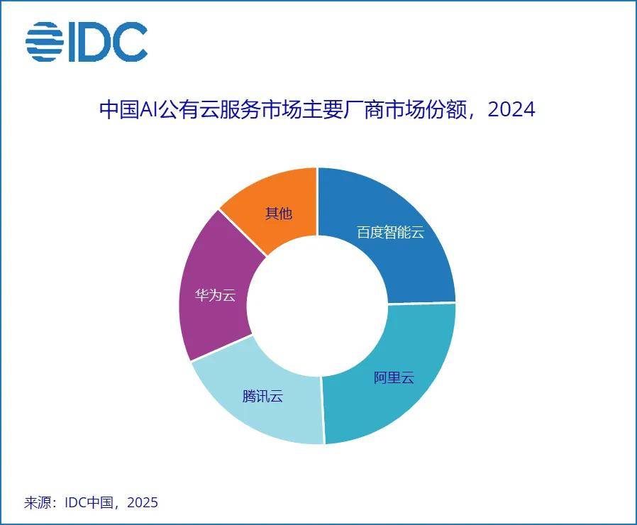 AI云时代轮到谁称王(图11)