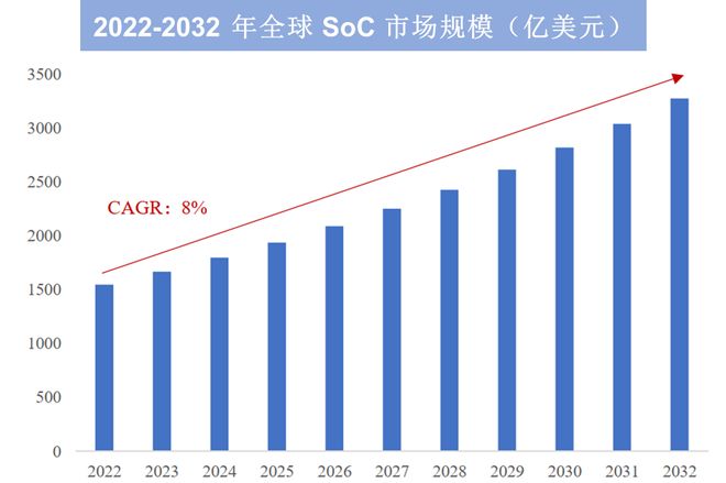 一天吃透一条产业链：端侧AI（万亿蓝海）(图5)