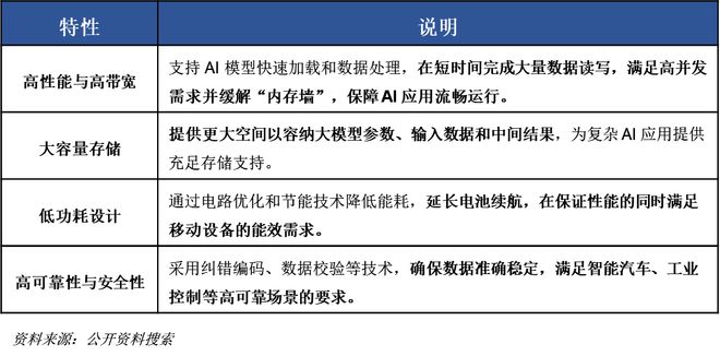 一天吃透一条产业链：端侧AI（万亿蓝海）(图6)