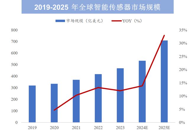 一天吃透一条产业链：端侧AI（万亿蓝海）(图9)