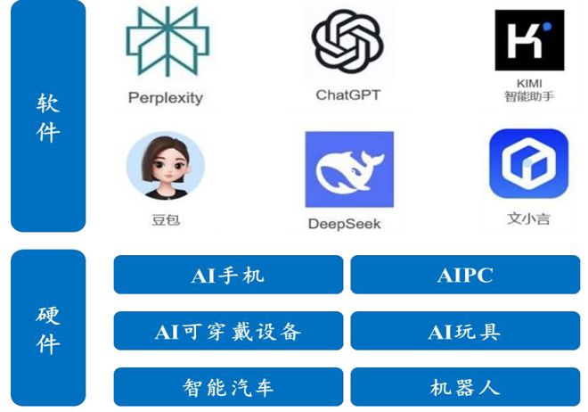 一天吃透一条产业链：端侧AI（万亿蓝海）(图17)