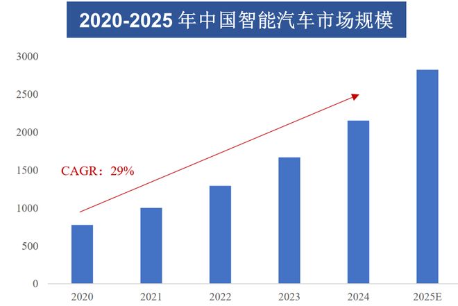 一天吃透一条产业链：端侧AI（万亿蓝海）(图18)