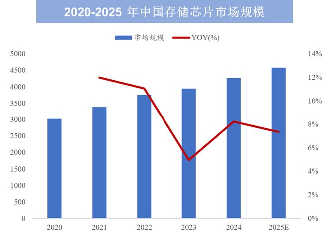一天吃透一条产业链：端侧AI（万亿蓝海）(图7)