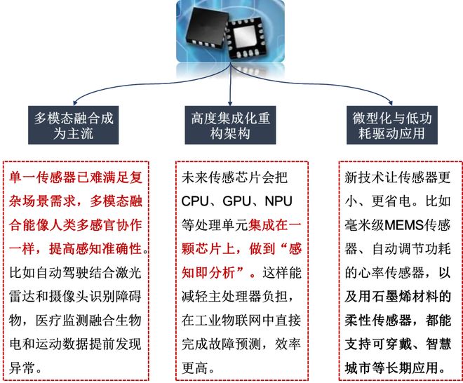 一天吃透一条产业链：端侧AI（万亿蓝海）(图10)