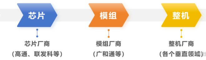 一天吃透一条产业链：端侧AI（万亿蓝海）(图11)