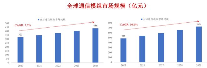 一天吃透一条产业链：端侧AI（万亿蓝海）(图12)