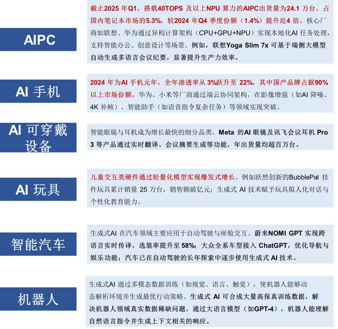 一天吃透一条产业链：端侧AI（万亿蓝海）(图16)