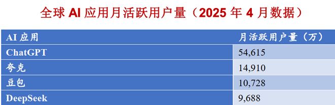 一天吃透一条产业链：端侧AI（万亿蓝海）(图15)