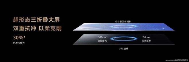 鸿蒙生态密码：华为MateXTs非凡大师重构全场景体验(图2)