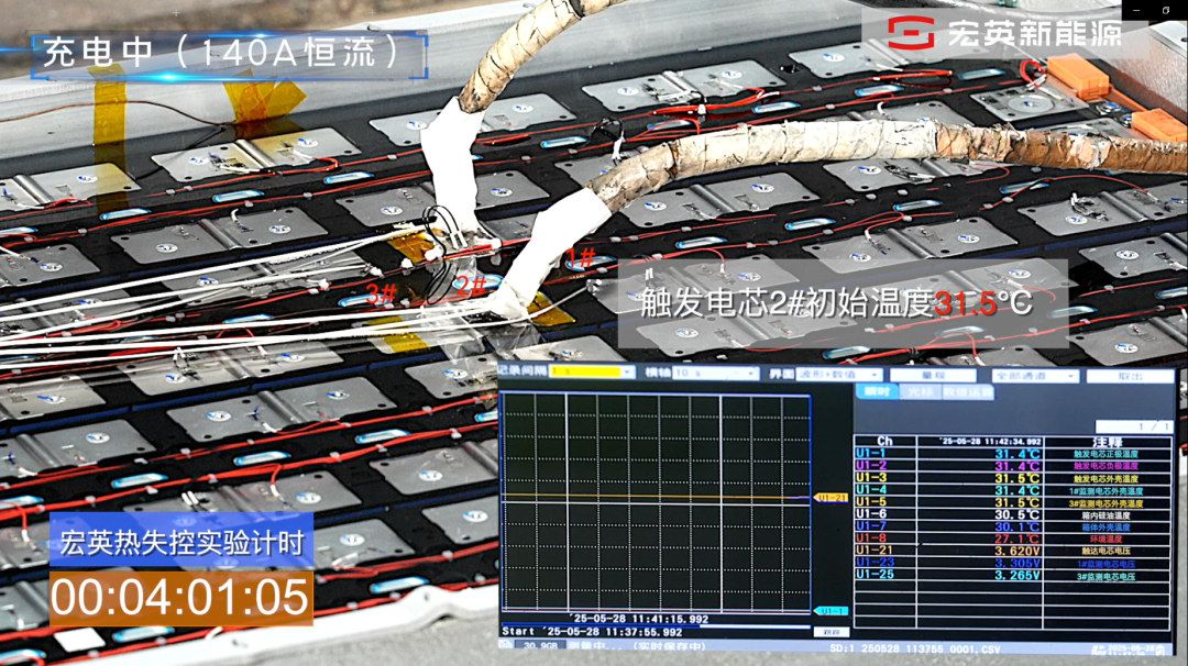 九游娱乐文化：零起火、零爆炸！宏英浸没式液冷储能安全验证(图2)