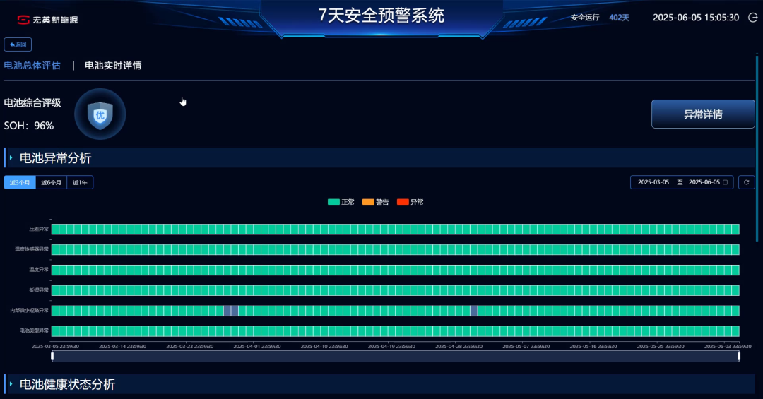 九游娱乐文化：零起火、零爆炸！宏英浸没式液冷储能安全验证(图7)