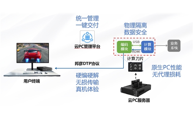 邦彦云PC亮相第三届快消品数字科技大会助力快消企业加速数字化转型跃迁(图2)