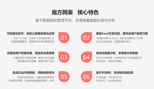 魔方网表：替代Access提升开发效率的绝佳神器