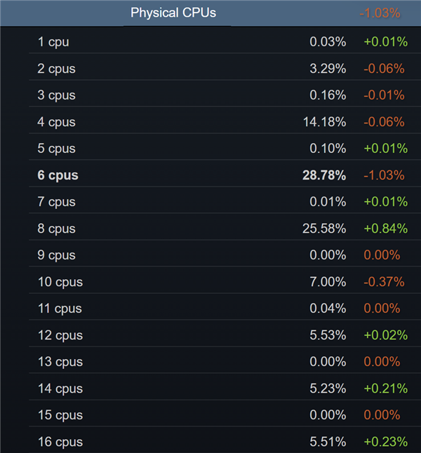 九游娱乐：2025年10月05日B(图52)