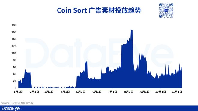 九游娱乐：2025年Q3混合休闲Top10：硬币、停车题材新上榜收入同比增长114%(图11)