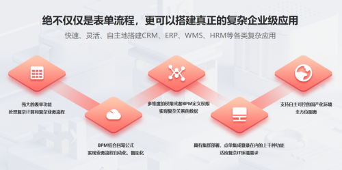 魔方网表——为企业数字化转型提供坚实的高可靠性能基础