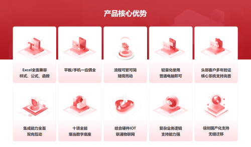 魔方网表——为企业数字化转型提供坚实的高可靠性能基础(图2)