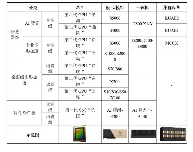 九游娱乐文化：摩尔线程开启IPO申购：“全功能GPU”稀缺性迎来商业化验证(图3)