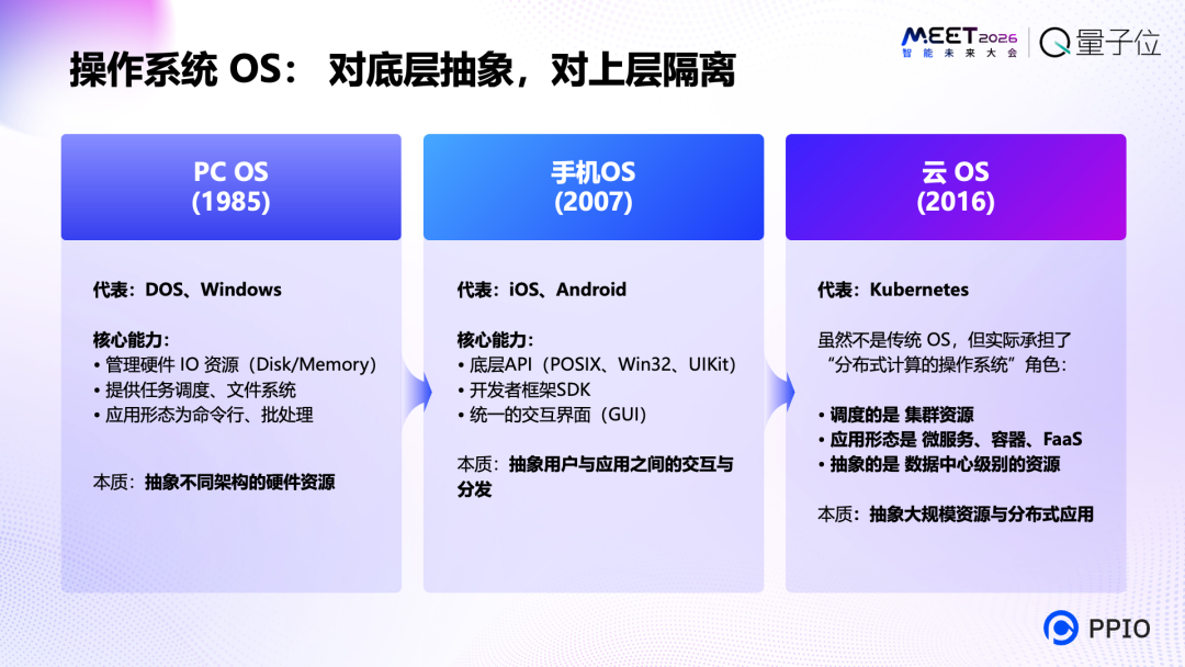 PPIO姚欣：AI正在进入自主行动与创造时代智能体需要全新的操作系统(图4)